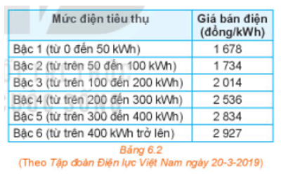 Tổng hợp lý thuyết Toán 10 Chương 3 Chân trời sáng tạo (ảnh 1)