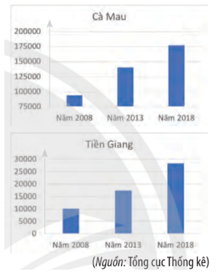 Tổng hợp lý thuyết Toán 10 Chương 6 Chân trời sáng tạo (ảnh 24)