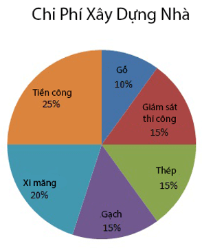 Tổng hợp lý thuyết Toán 10 Chương 6 Chân trời sáng tạo (ảnh 24)