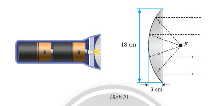 Áp dụng tính chất quang học của parabol để giải quyết vấn đề sau đây