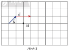 Cho hai vectơ a , b  và một điểm M như Hình 3. Hãy vẽ các vectơ: vectơ MN = 3 vectơ a, vectơ MP = -3 vectơ b