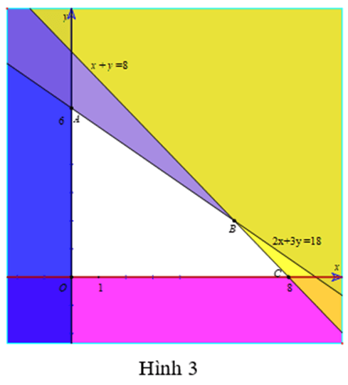 Biểu diễn miền nghiệm của hệ bất phương trình