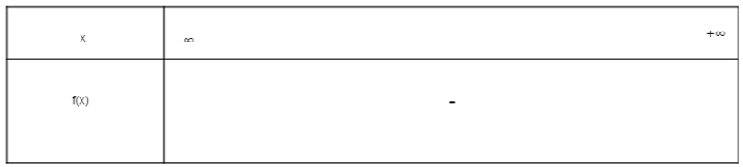 Xét dấu của tam thức bậc hai sau: f(x) = 2x^2 - 3x -2