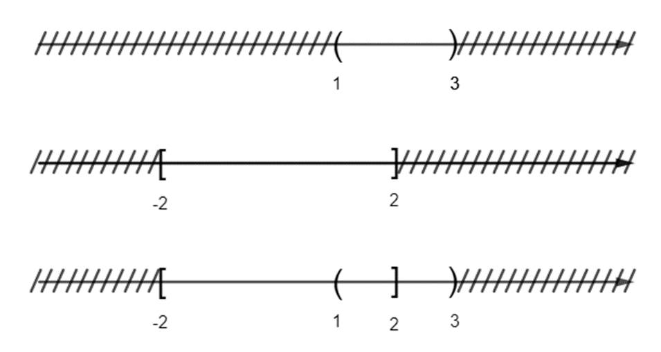 Xác định các tập hợp sau đây