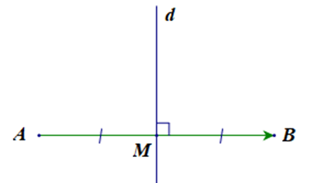 15 Bài tập Đường thẳng trong mặt phẳng toạ độ (có đáp án) | Chân trời sáng tạo Trắc nghiệm Toán 10