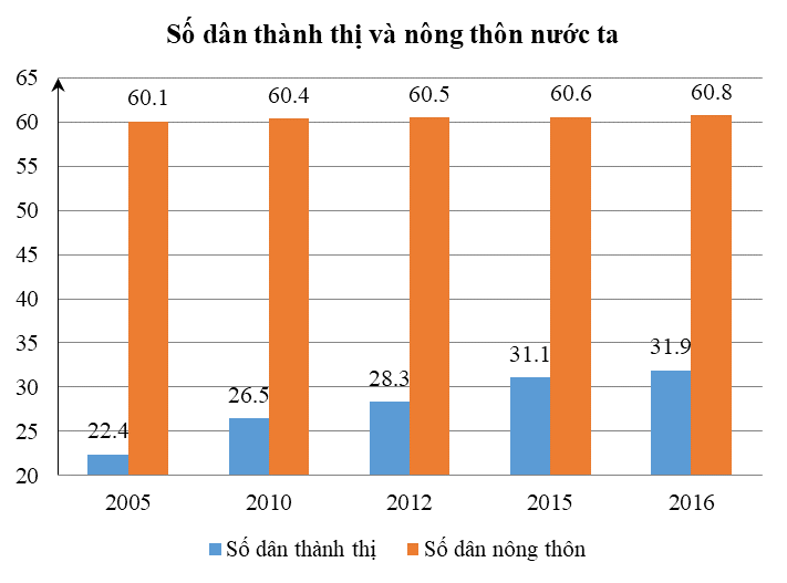 15 Bài tập 15 Bài tập Mô tả và biểu diễn dữ liệu trên các bảng và biểu đồ (có đáp án) | Chân trời sáng tạo Trắc nghiệm Toán 10 (có đáp án) | Chân trời sáng tạo Trắc nghiệm Toán 10