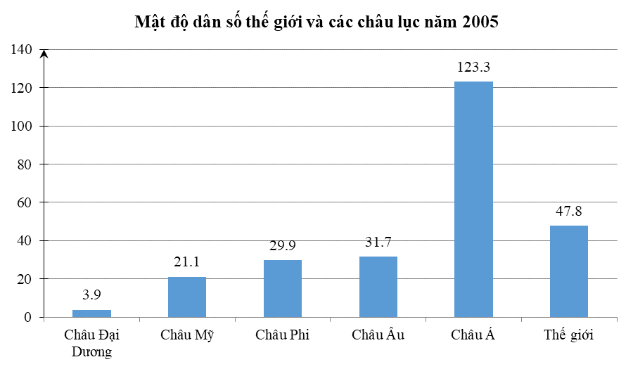 15 Bài tập 15 Bài tập Mô tả và biểu diễn dữ liệu trên các bảng và biểu đồ (có đáp án) | Chân trời sáng tạo Trắc nghiệm Toán 10 (có đáp án) | Chân trời sáng tạo Trắc nghiệm Toán 10