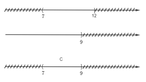 15 Bài tập Các phép toán trên tập hợp (có đáp án) - Chân trời sáng tạo Trắc nghiệm Toán 10