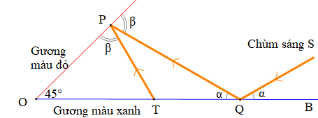 15 Bài tập Giải tam giác và ứng dụng thực tế (có đáp án) | Chân trời sáng tạo Trắc nghiệm Toán 10