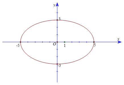 30 Bài tập trắc nghiệm Toán 10 Chương 9 Chân trời sáng tạo (có lời giải)