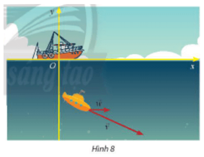 Một thiết bị thăm dò đáy biển đang lặn với vận tốc v = (10; -8)