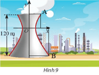 Một tháp làm nguội của một nhà máy có mặt cắt là một hypebol có phương trình