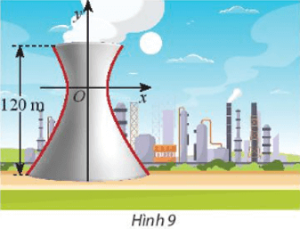 Một tháp làm nguội của một nhà máy có mặt cắt là một hypebol có phương trình
