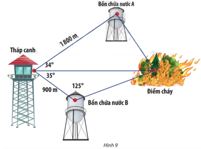 Vận dụng 2 trang 69 Toán 10 Tập 1 Chân trời sáng tạo | Giải Toán lớp 10