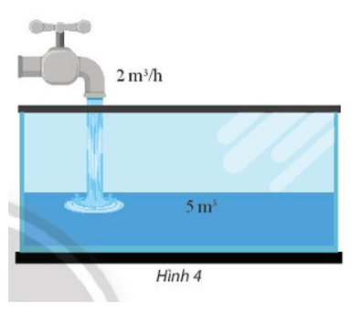 Một người bắt đầu mở một vòi nước. Nước từ vòi chảy với tốc độ là 2m^3/h