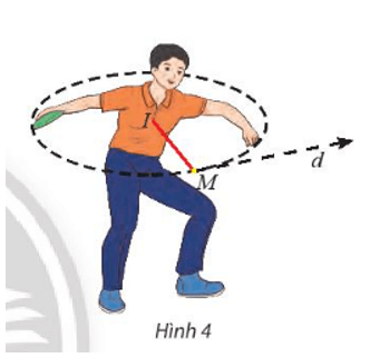 Một vận động viên ném đĩa đã vung đĩa theo một đường tròn (C) có phương trình