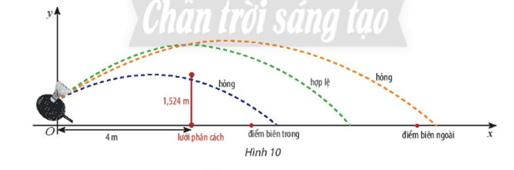 Trong bài toán ứng dụng, khi chơi trên sân cầu lông đơn, các lần phát cầu với thông tin