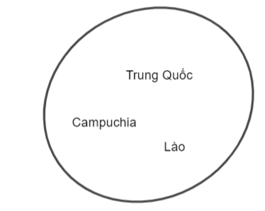 Bài 1.8 trang 19 Toán 10 Tập 1 | Kết nối tri thức Giải Toán lớp 10