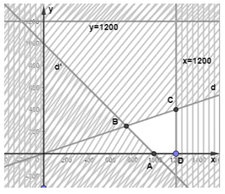 Bác An đầu tư 1,2 tỉ đồng vào ba loại trái phiếu