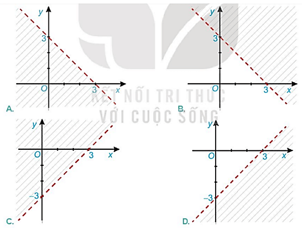 Bài 2.9 trang 31 Toán 10 Tập 1 | Kết nối tri thức Giải Toán lớp 10