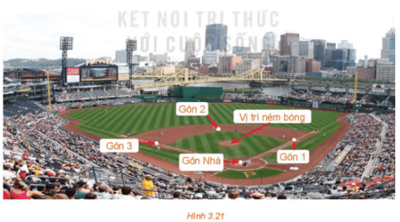 Trên sân bóng chày dành cho nam, các vị trí gôn Nhà (Home plate)