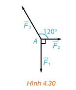 Chất điểm A chịu tác động của ba lực vecto F1, vecto F2, vecto F3 như Hình 4.30