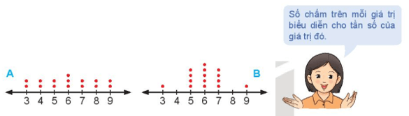 Bài 5.12 trang 88 Toán 10 Tập 1 | Kết nối tri thức Giải Toán lớp 10