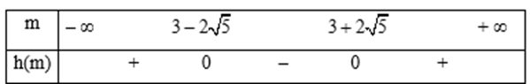 Bài 6.17 trang 24 Toán 10 Tập 2 | Kết nối tri thức Giải Toán lớp 10