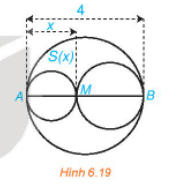 Xét đường tròn đường kính AB = 4 và một điểm M di chuyển trên đoạn AB, đặt AM = x