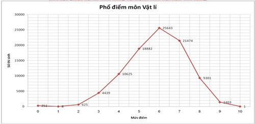 Bài 6.2 trang 9 Toán 10 Tập 2 | Kết nối tri thức Giải Toán lớp 10