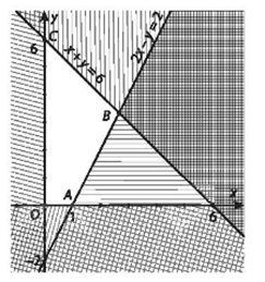 Biểu diễn miền nghiệm D của hệ bất phương trình bậc nhất hai ẩn sau