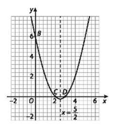 Cho hàm số y = f(x) = ax^2 + bx + c với đồ thị là parabol (P)