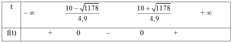 Bài 6.18 trang 24 Toán 10 Tập 2 | Kết nối tri thức Giải Toán 10