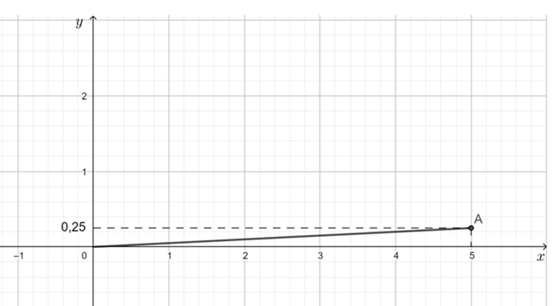 HĐ3 trang 95 Toán 10 Tập 1 | Kết nối tri thức Giải Toán 10