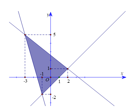 Đề kiểm tra Toán 10 Kết nối tri thức Chương 2 (có lời giải)