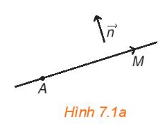 Cho vectơ n khác vectơ 0 và điểm A. Tìm tập hợp những điểm M