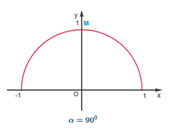 Nêu nhận xét về vị trí của điểm M trên nửa đường tròn đơn vị 