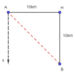 Một con tàu khởi hành từ đảo A, đi thẳng về hướng đông 10 km rồi đi thẳng