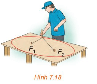 Đính hai đầu của một sợi dây không đàn hồi vào hai vị trí cố định F1, F2 trên một mặt bàn