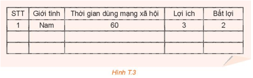 Hãy dùng phiếu khảo sát theo mẫu trên, tiến hành thu thập dữ liệu