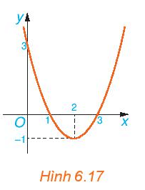 Cho hàm số bậc hai y = f(x) = x^2 – 4x + 