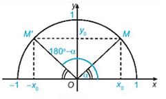 HĐ2 trang 36 Toán 10 Tập 1 | Kết nối tri thức Giải Toán lớp 10