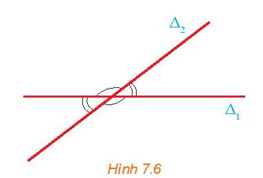 Hai đường thẳng ∆1 và ∆2 cắt nhau tạo thành bốn góc (H.7.6)