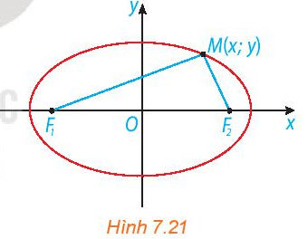 Xét một elip (E) với các kí hiệu như trong định nghĩa