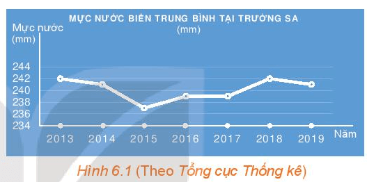 HĐ2 trang 5 Toán 10 Tập 2 | Kết nối tri thức Giải Toán lớp 10