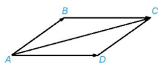 Cho hình bình hành ABCD Tìm mối quan hệ giữa hai vecto
