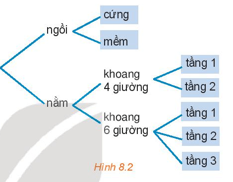 HĐ2 trang 61 Toán 10 Tập 2 | Kết nối tri thức Giải Toán lớp 10