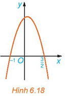 Cho đồ thị hàm số y = g(x) = – 2x^2 + x + 3 như Hình 6.18