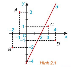 HĐ3 trang 23 Toán 10 Tập 1 | Kết nối tri thức Giải Toán lớp 10