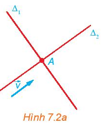 Trong Hình 7.2a, nếu một vật thể chuyển động với vectơ vận tốc bằng véctơ v